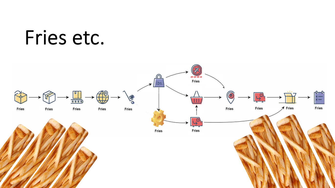 Präsentation - fries