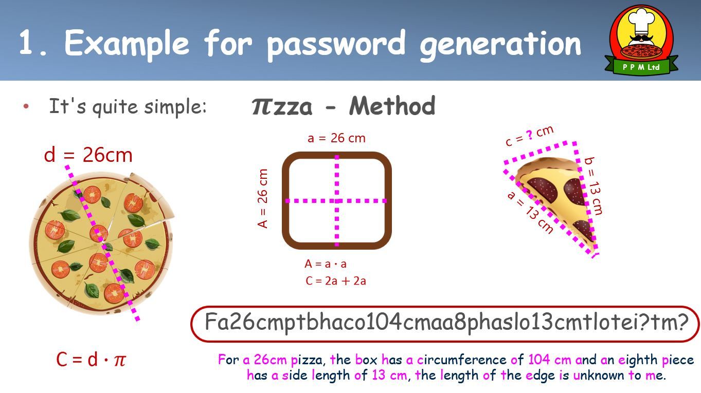 Präsentation - The Pizza-Password-Manager