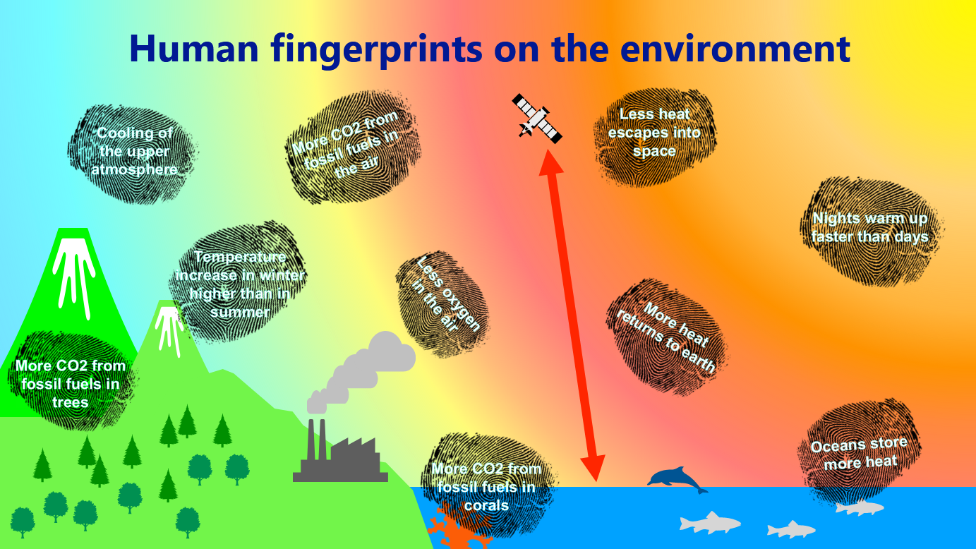 Präsentation - Global warming