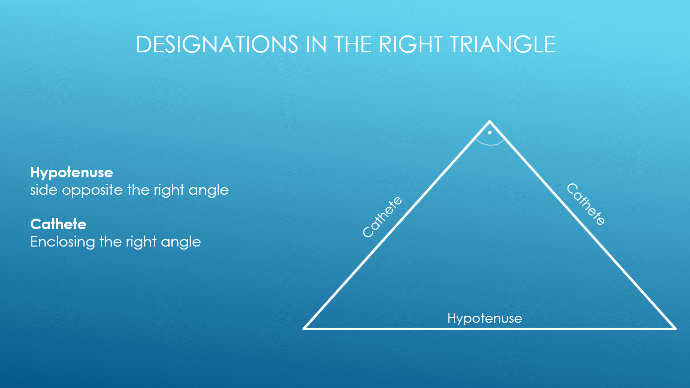 Präsentation - Pythagorean theorem