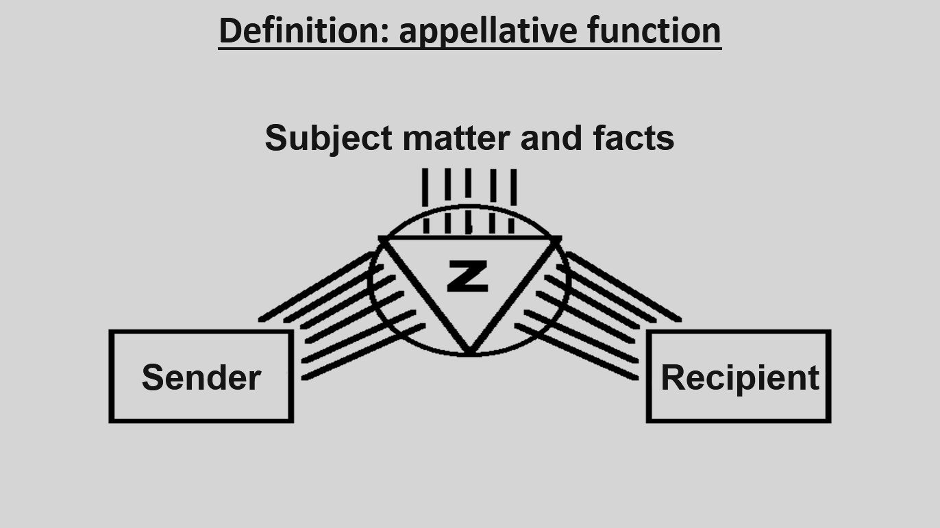 Präsentation - The appellative function